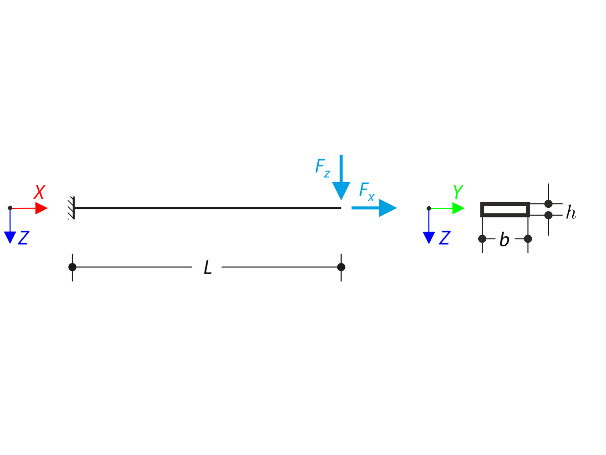 Darstellung der gemischt-dimensionalen Kopplung, die die Wechselwirkungen zwischen verschiedenen Strukturelementen in einer Modellierungsschnittstelle aufzeigt.