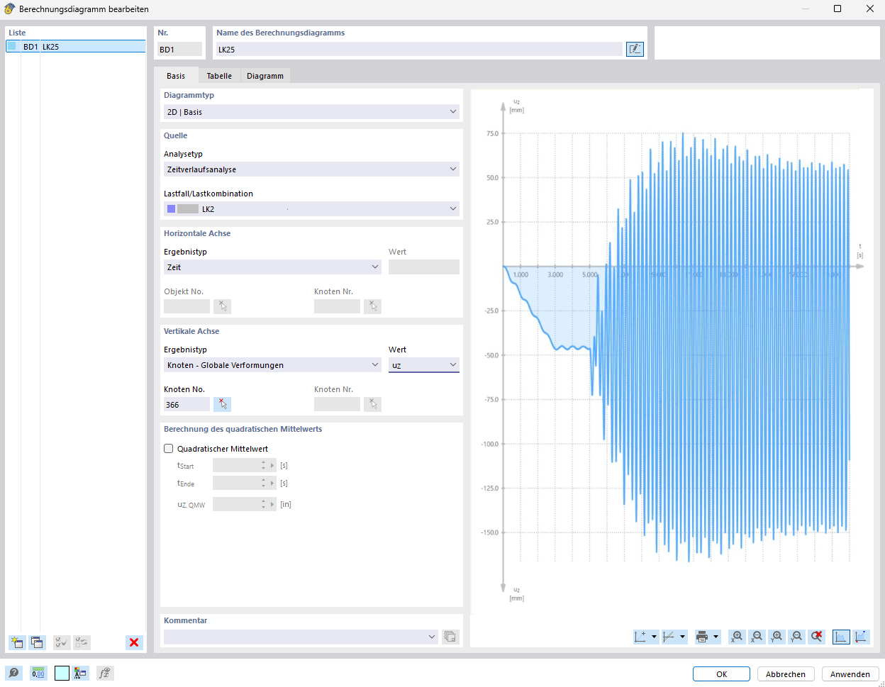 Diagramm der Verformungsanalyse im Zeitverlaufsverfahren (© Axial Structural Solutions)