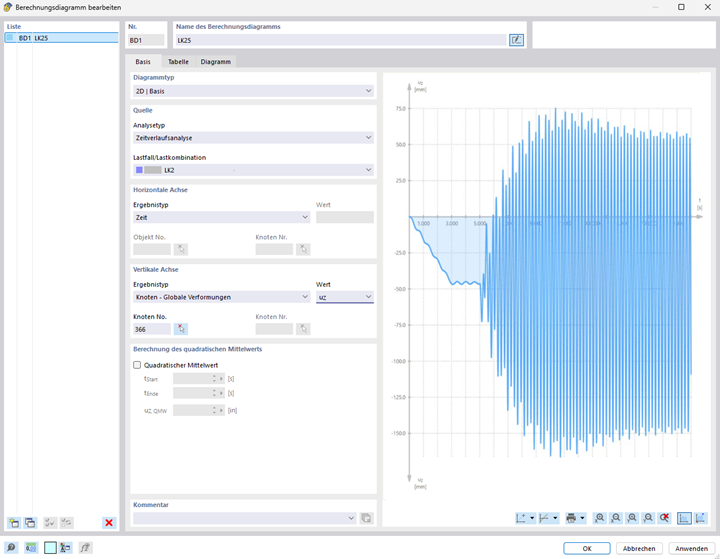 Diagramm der Verformungsanalyse im Zeitverlaufsverfahren (© Axial Structural Solutions)