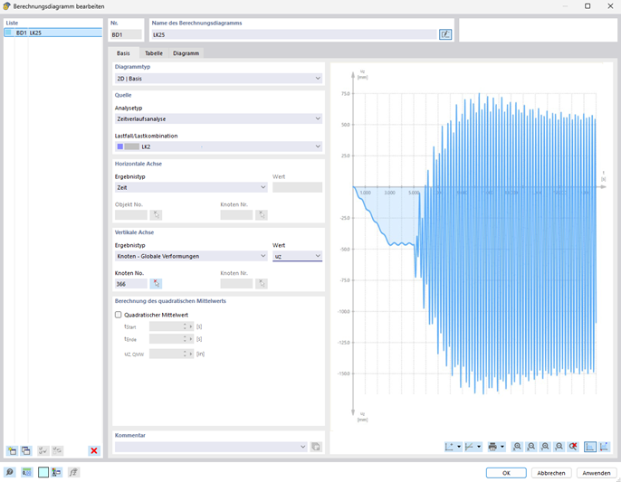 Diagramm der Verformungsanalyse im Zeitverlaufsverfahren (© Axial Structural Solutions)