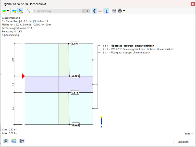 In RFEM 6 werden Ergebnisdiagramme an bestimmten Flächenpunkten visualisiert, die eine detaillierte statische Berechnung ermöglichen.
