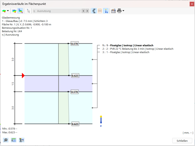 In RFEM 6 werden Ergebnisdiagramme an bestimmten Flächenpunkten visualisiert, die eine detaillierte statische Berechnung ermöglichen.