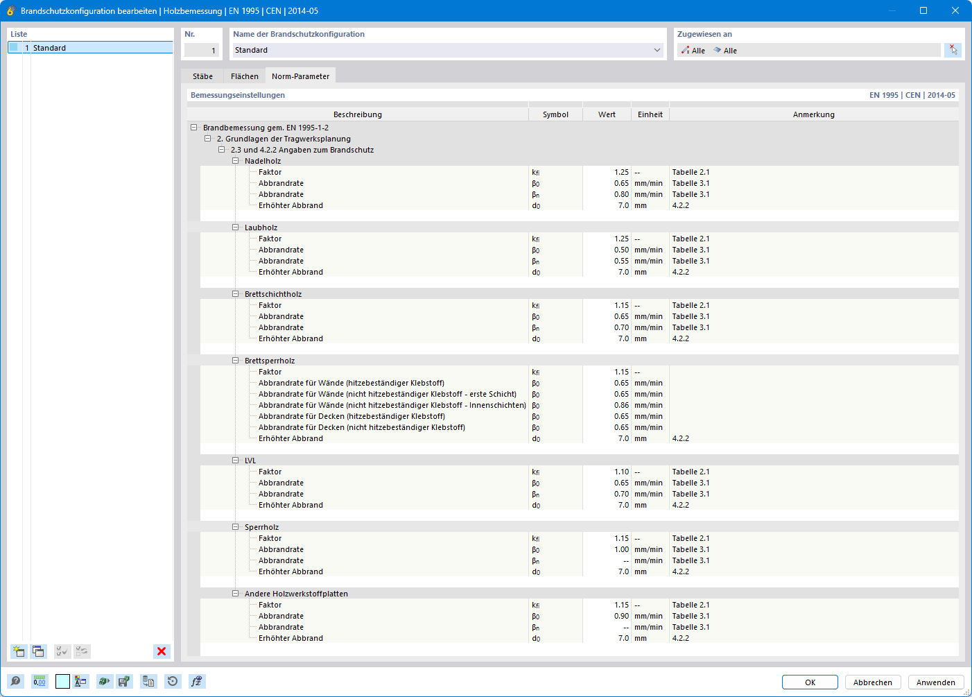 Norm- Parameter für die Brandbemessungen