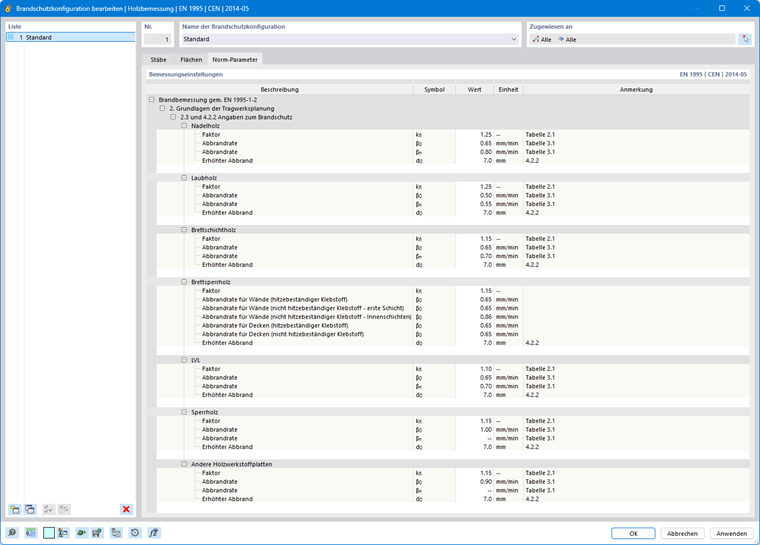 Norm- Parameter für die Brandbemessungen