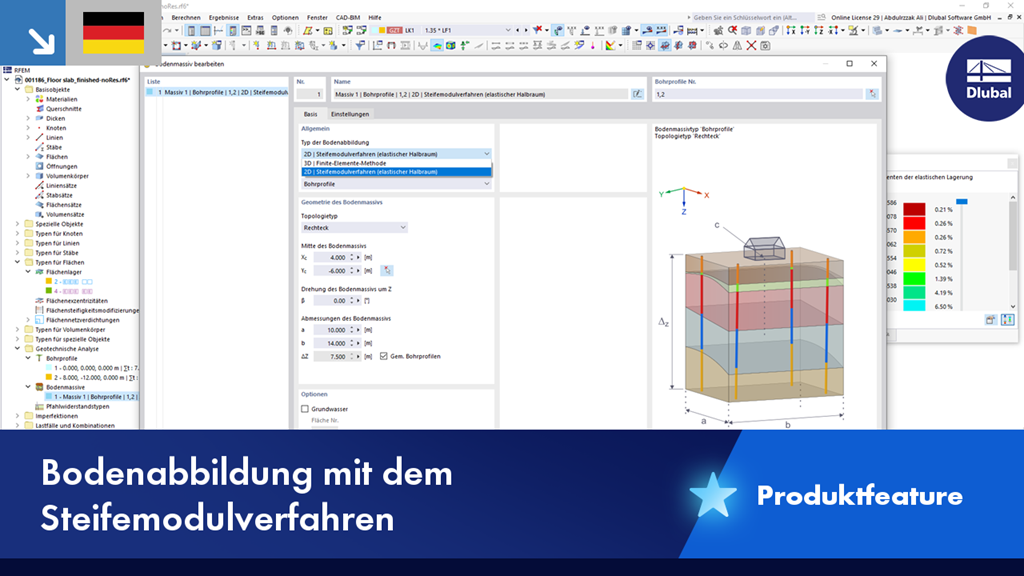 Erläuterung des Steifemodulverfahrens zur Analyse von Bodenschichten.