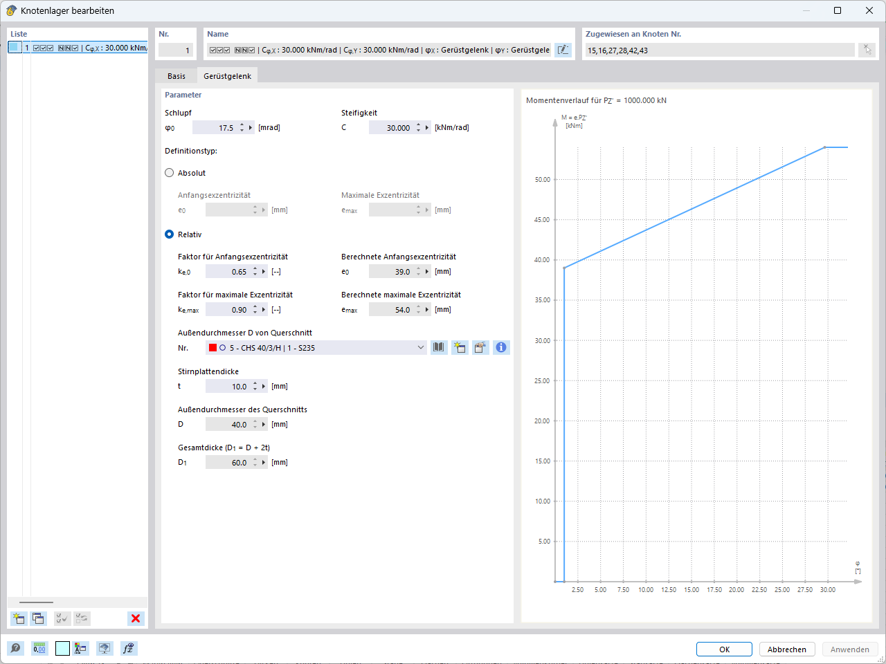 Darstellung eines Moment-Rotations-Diagramms für eine Gerüstlageranalyse.