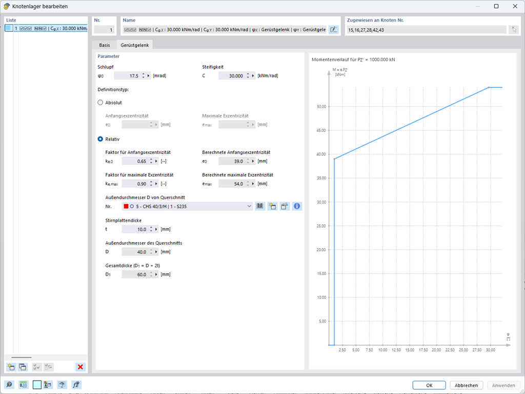 Darstellung eines Moment-Rotations-Diagramms für eine Gerüstlageranalyse.