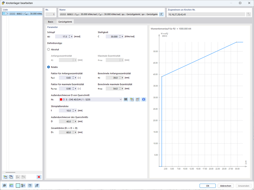 Darstellung eines Moment-Rotations-Diagramms für eine Gerüstlageranalyse.