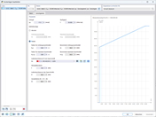 Darstellung eines Moment-Rotations-Diagramms für eine Gerüstlageranalyse.