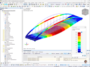 Kuhdammbrücke Wustermark, Darstellung der Verformungen im RFEM-Modell.