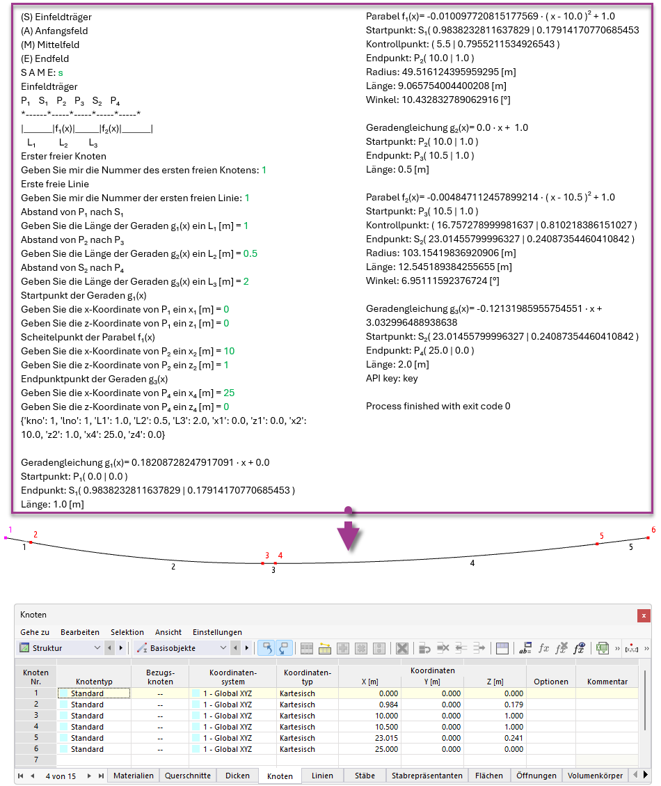 Spanngliedgeometrie mit API erzeugen