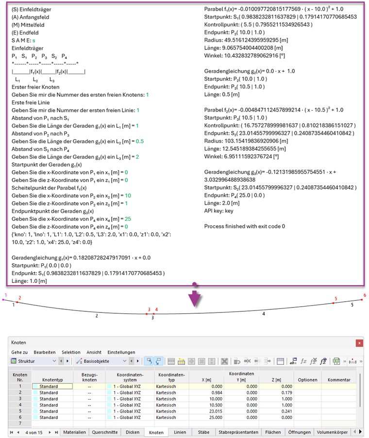 Spanngliedgeometrie mit API erzeugen