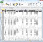 Excel-Tabellenkalkulation mit numerischen Daten und Analyseergebnissen für technische Anwendungen.