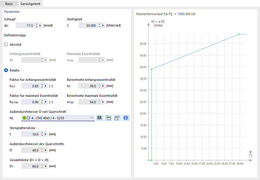 M-φ-Arbeitsdiagramm für Gerüstgelenk des Lagers definieren