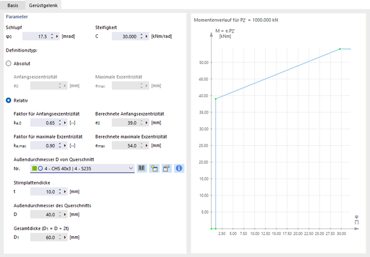 M-φ-Arbeitsdiagramm für Gerüstgelenk des Lagers definieren