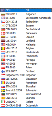 Übersicht über die nationalen Anhänge zu EN 1992-1-1, welche die Unterschiede in den Richtlinien für die Bemessung von Stahlbeton in verschiedenen europäischen Ländern aufzeigt.