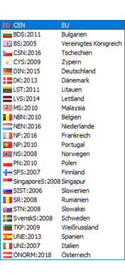 Übersicht über die nationalen Anhänge zu EN 1992-1-1, welche die Unterschiede in den Richtlinien für die Bemessung von Stahlbeton in verschiedenen europäischen Ländern aufzeigt.