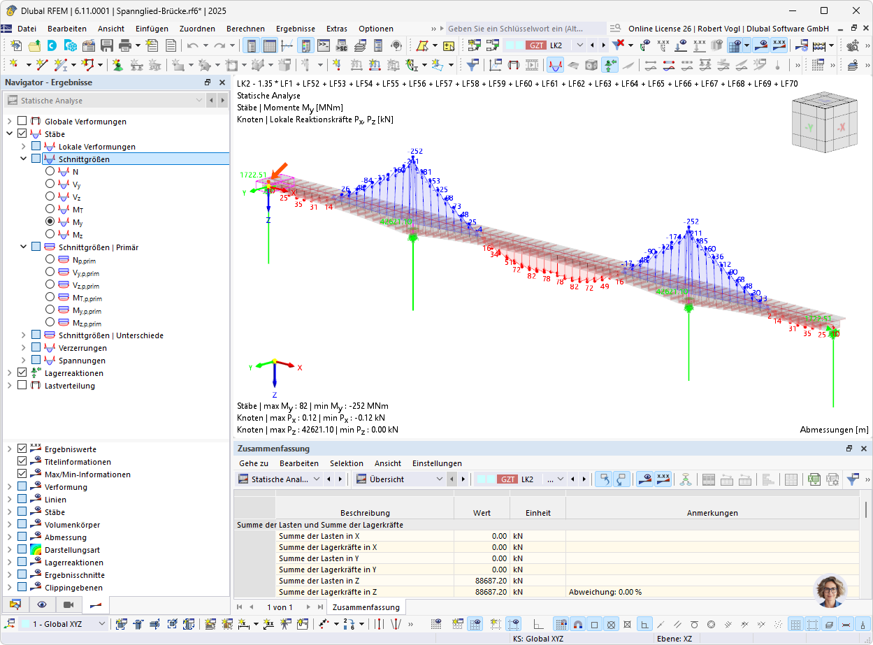 Ergebnisse der statischen Analyse mit Berücksichtigung des Einflusses von Spanngliedern