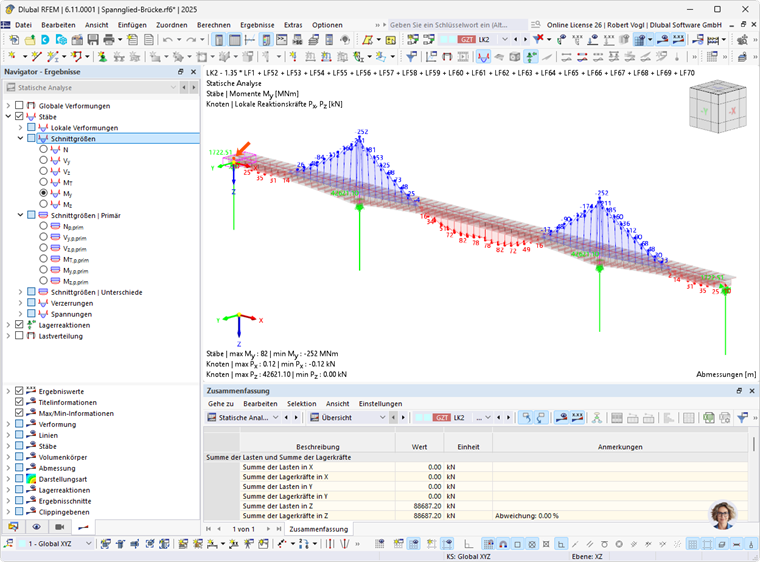 Ergebnisse der statischen Analyse mit Berücksichtigung des Einflusses von Spanngliedern