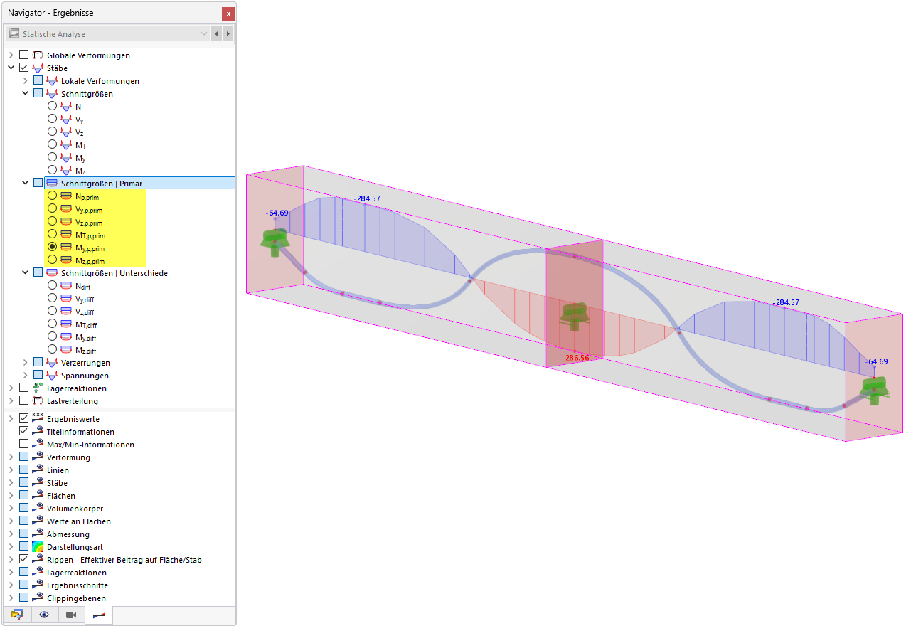 Primäre Momente My eines Spannbetonträgers infolge Vorspannkräften des Spannglieds