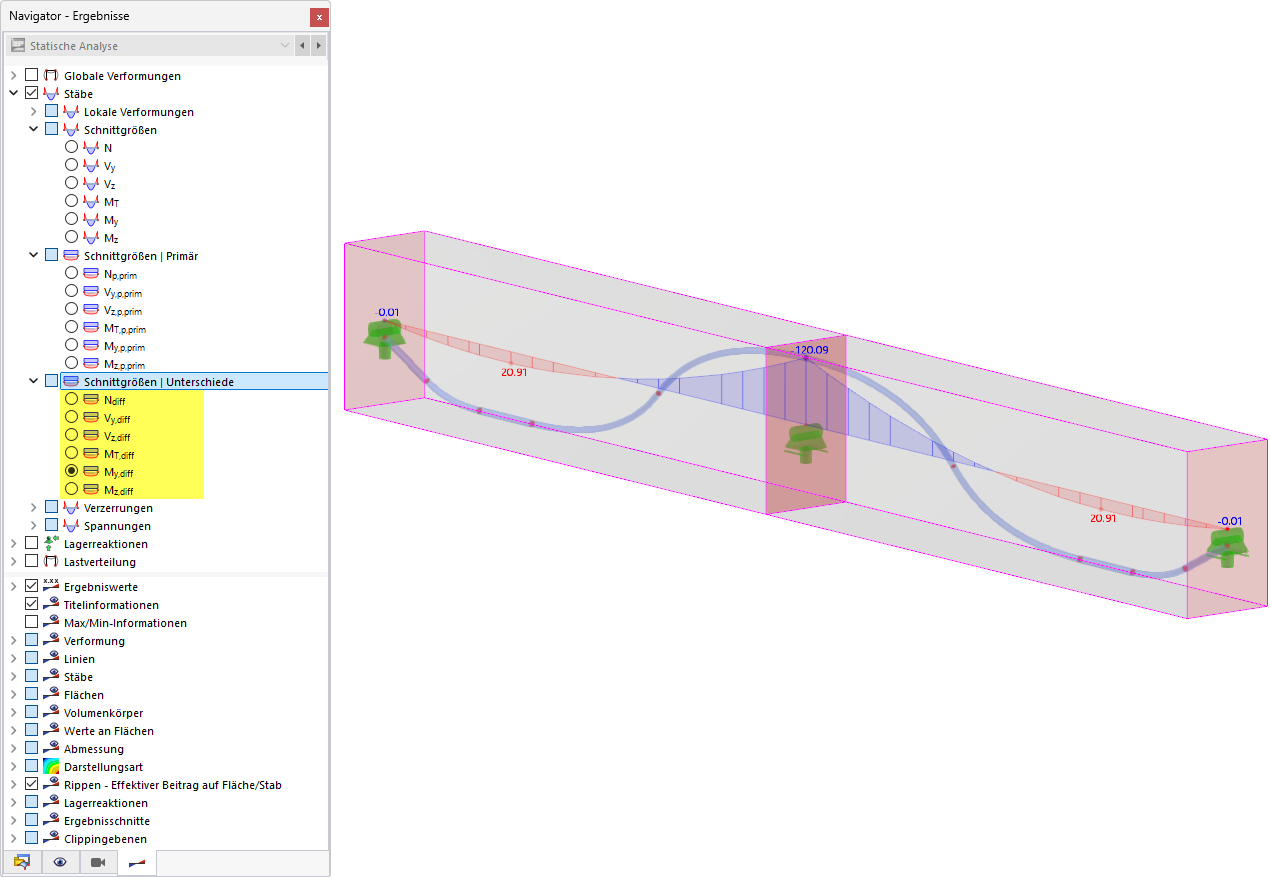 Unterschiede (Differenz) zwischen Momenten und primären Momenten