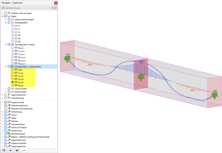 Unterschiede (Differenz) zwischen Momenten und primären Momenten