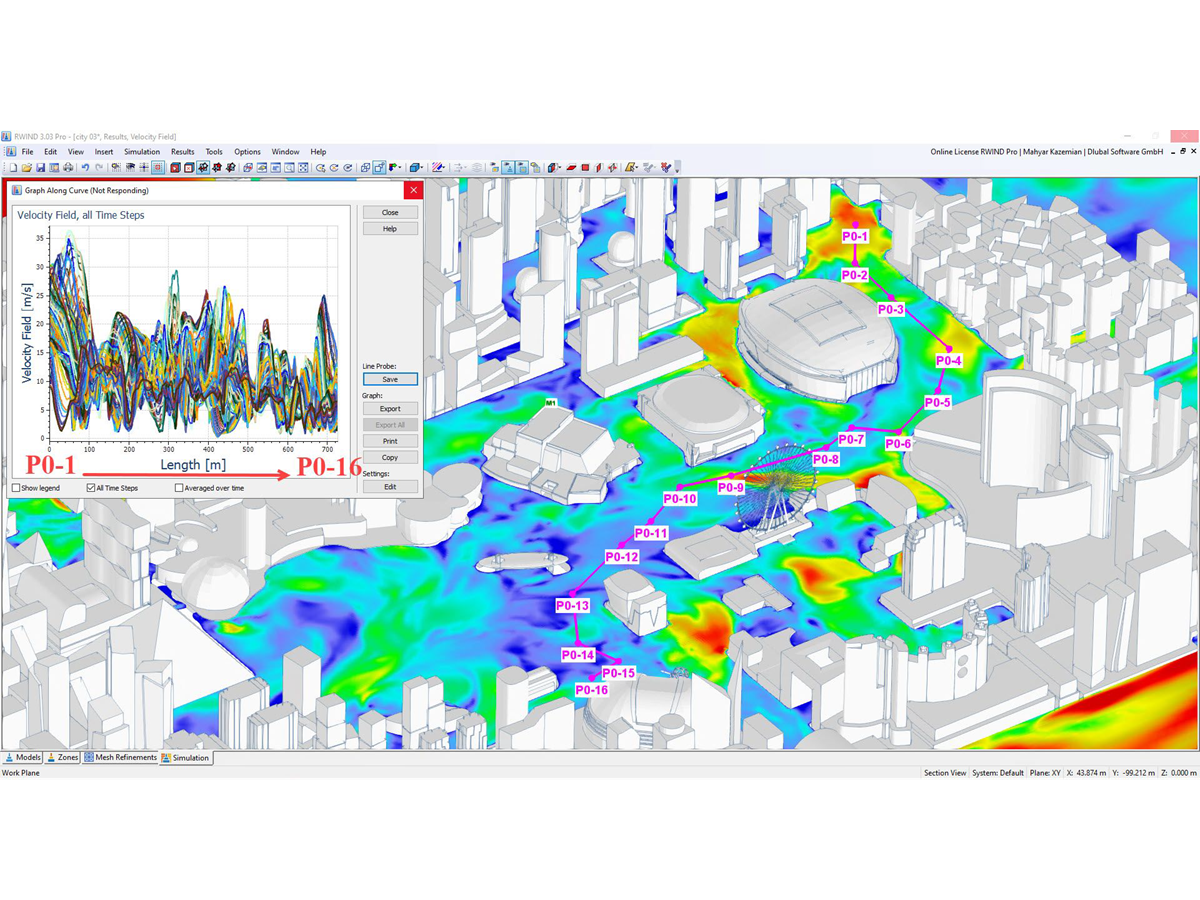 Technische Analyse der Genauigkeit von Windsimulationen unter Verwendung von Verifizierungs-, Validierungs- und Kalibrierungsmethoden.