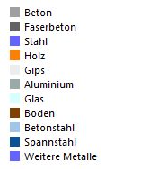 Materialtypen