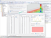 Simulation mit transienter Randbedingung am Tunneleinlass zur Definition variabler Windgeschwindigkeiten an mehreren Punkten.