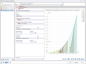 KB 1976 | Einzelelementtest - Ödometrische Bedingungen - Berechnungsdiagramm