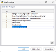 Liste der benutzerdefinierten Grafikvorlagen