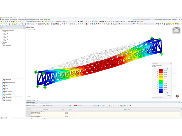 Simulation von Bewegungen auf einer Fußgängerbrücke unter Überlastbedingungen.