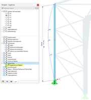 Bemaßungen für Ergebnisse nutzen