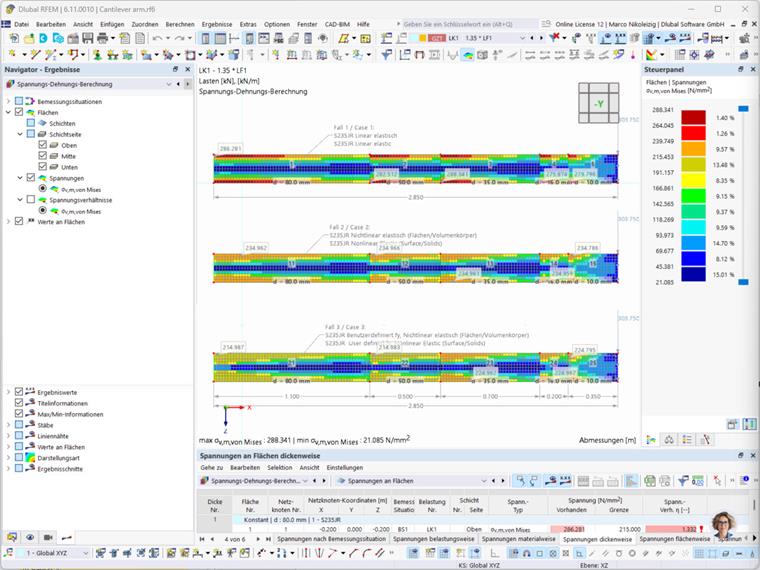 FAQ 5733 | Zusammenstellung der Fälle 1 bis 3, Spannungsverteilung