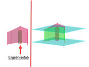 Grafische Darstellung des Wirkungsbereichs von Ergebnisstäben.