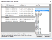 Identifikation problematischer Profilquerschnitte anhand von Stabilitätsanalysen.