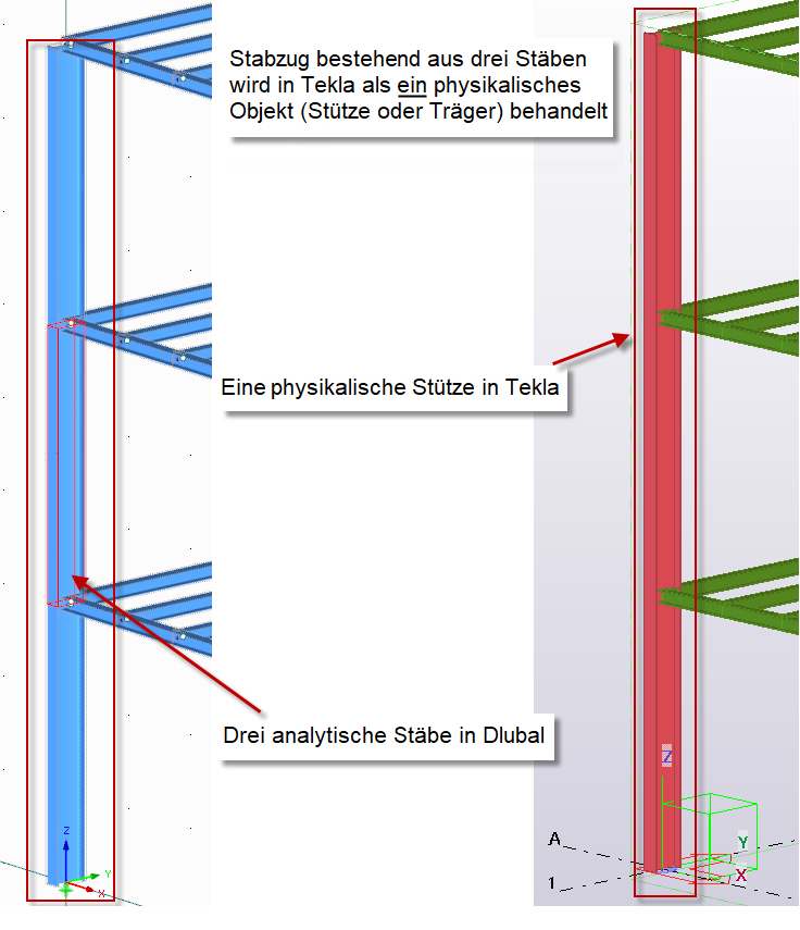 Unterschied zwischen physikalischem und analytischem Modell in Tekla und Dlubal