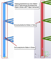 Unterschied zwischen physikalischem und analytischem Modell in Tekla und Dlubal