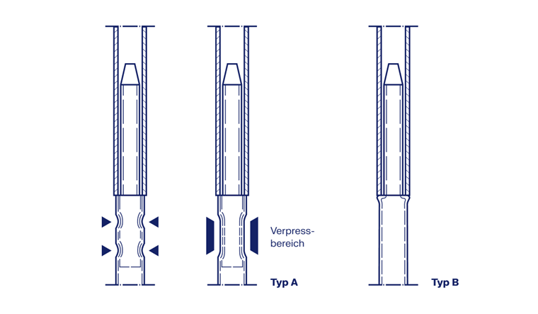 Typen von Ständerstößen (in Anlehnung an DIBt Newsletter 04/2017)