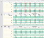 Ermittlung der wahrscheinlich maßgebenden Lastkombinationen am Anwendungsbeispiel