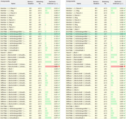 Vergleich der Ausnutzungen der Anschlusskomponenten - Links: Vollständige Bemessung, Rechts: Vorbemessung