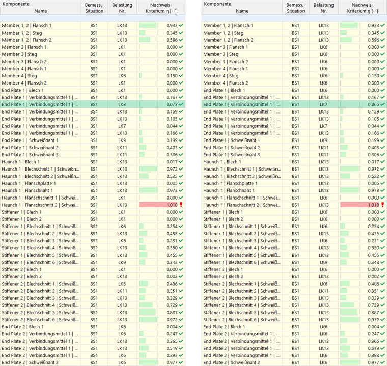 Vergleich der Ausnutzungen der Anschlusskomponenten - Links: Vollständige Bemessung, Rechts: Vorbemessung