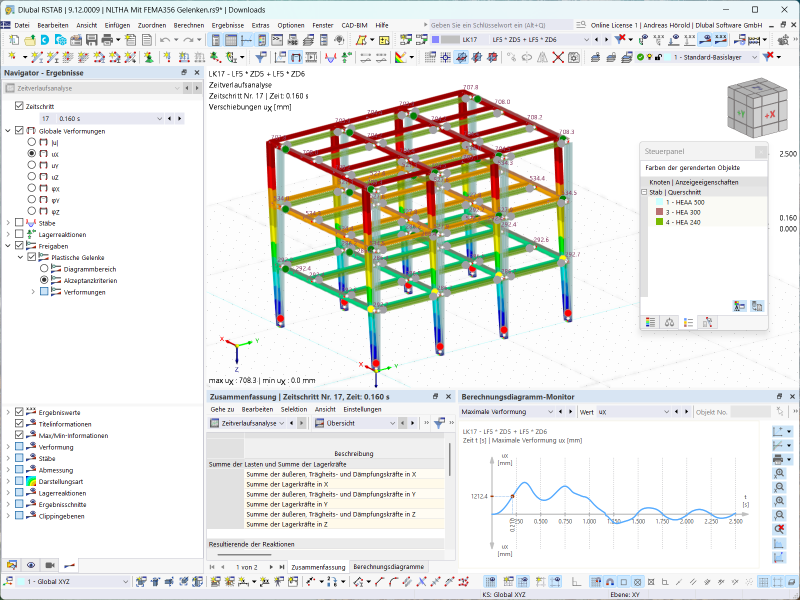 Diagramm-Monitor zur nichtlinearen Zeitverlaufsanalyse