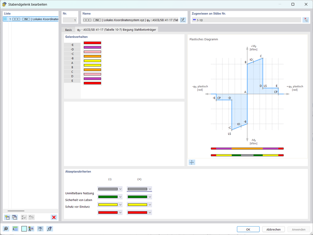 Plastische Gelenke für Stahlbetonträger gemäß ASCE/SEI 41-17, mit detaillierter Betrachtung der Abhängigkeit von Bewehrung und Querkraft.