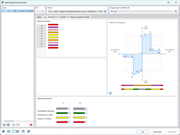 Plastische Gelenke für Stahlbetonträger gemäß ASCE/SEI 41-17, mit detaillierter Betrachtung der Abhängigkeit von Bewehrung und Querkraft.