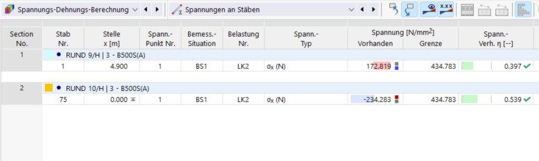 Bewehrungsausnutzung