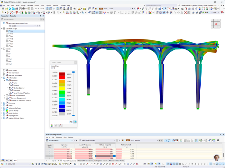 3D-Visualisierung der Ergebnisse der Modalanalyse für das Sprint Canopy, Singapur, in RFEM 6 von Ergodomus.