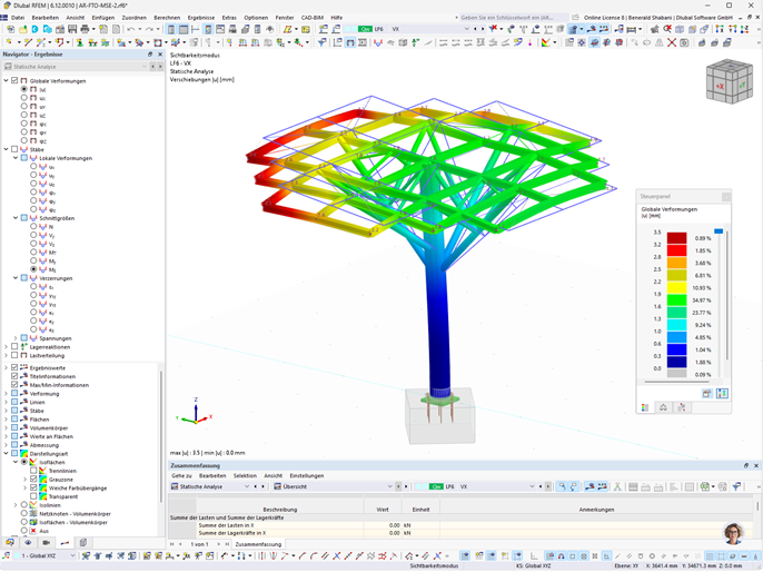 Solarbaum-Windanalyse mit RFEM von MSE Engenharia: Simulierte Kräfteverteilungen.