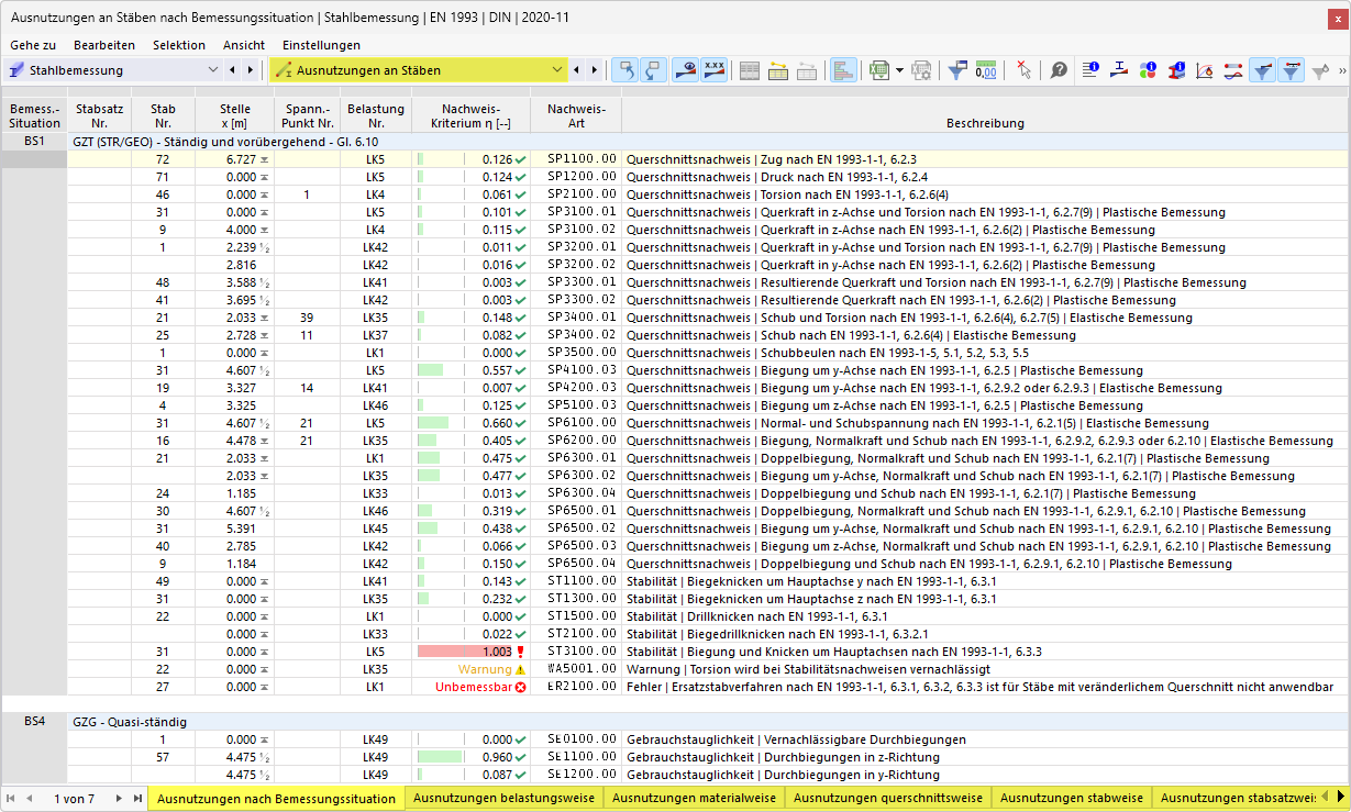 Ergebnistabellen 'Ausnutzungen an Stäben' für Stahlbemessung
