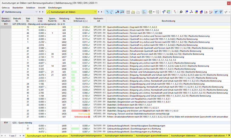 Ergebnistabellen 'Ausnutzungen an Stäben' für Stahlbemessung